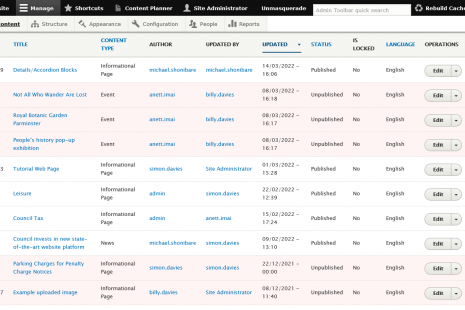 Unpublished content items appear in light red in the admin system's content listing page