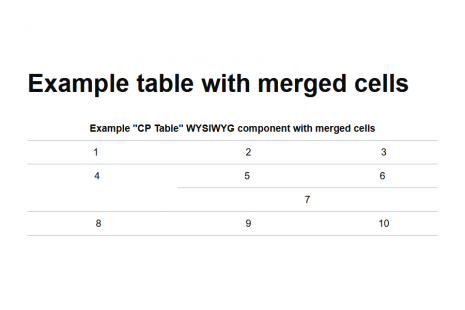 An example "CP Table" WYSIWYG component with merged cells