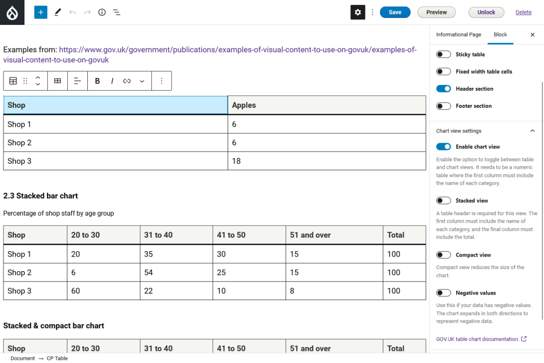 Using the content editor to enhance a table with a chart view